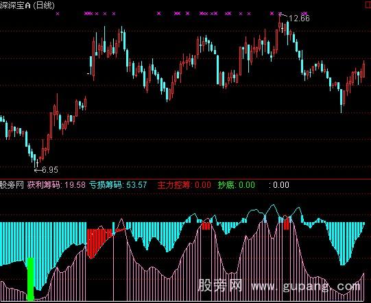 通达信筹码雷达指标公式