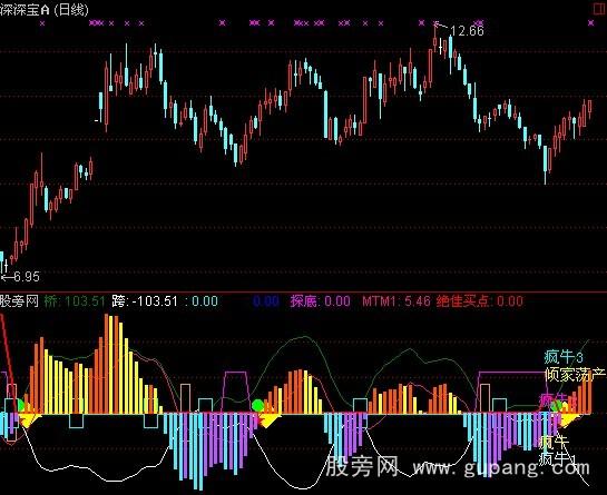 通达信彩虹桥指标公式