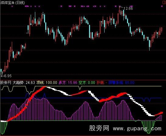 通达信蚂蝗钉庄指标公式 通达信蚂蝗钉庄指标公式