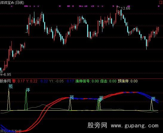 通达信敢死队指标公式