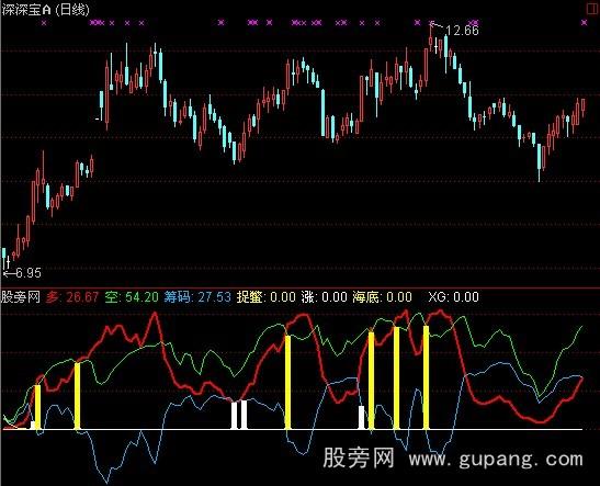 通达信海底捉鳖指标公式