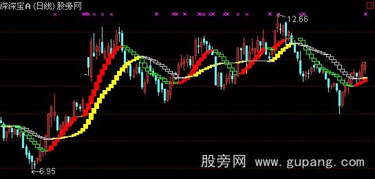 通达信上升通道主图指标公式