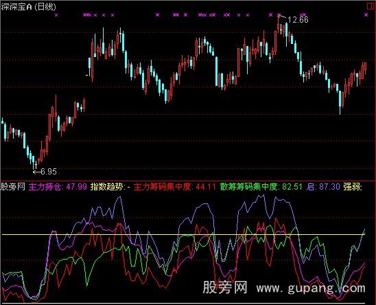 通达信股圣筹码指标公式