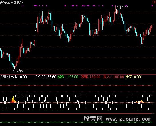 通达信超跌抄底指标公式