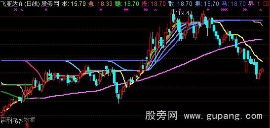 通达信粘与发主图指标公式