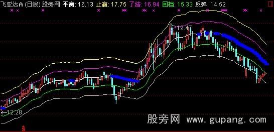 通达信高手波段主图指标公式