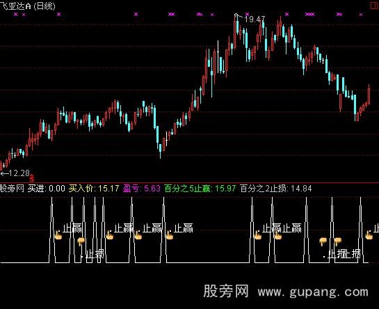 通达信实战冠军指标公式 通达信实战冠军指标公式
