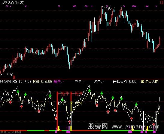 通达信短牛中牛大牛指标公式