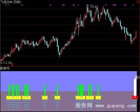 通达信温度计指标公式