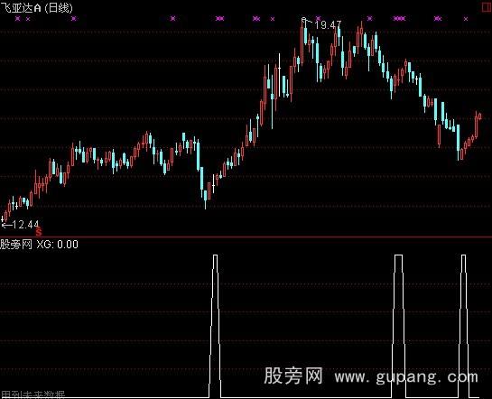 通达信W底选股指标公式