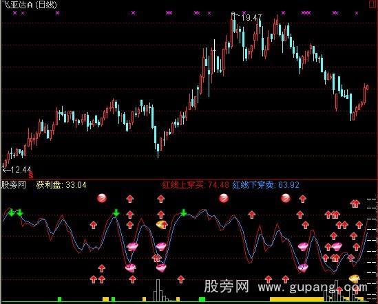 通达信十面埋伏指标公式