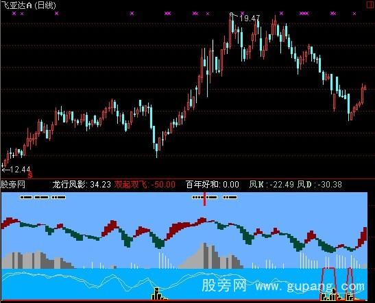 通达信坚胜短线高手指标公式
