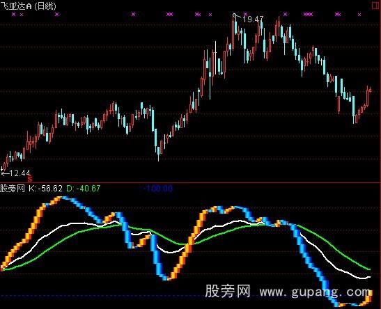 通达信波段KDJ指标公式