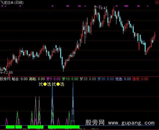 通达信粘合突破指标公式 通达信粘合突破指标公式