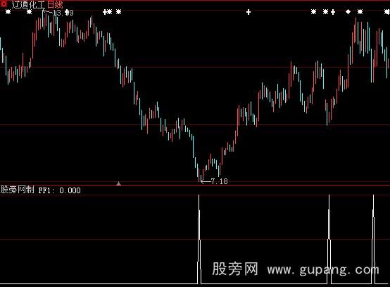 大智慧老鼠仓选股指标公式