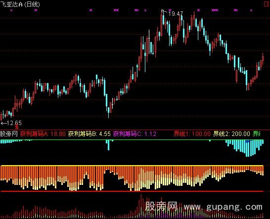 通达信转移筹码指标公式