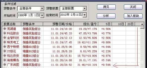 大智慧预警股票快速批量加入到自定义板块的方法