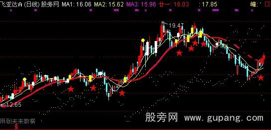 通达信烈火冰山主图指标公式 通达信烈火冰山主图指标公式