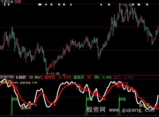 大智慧愚公涨跌指标公式