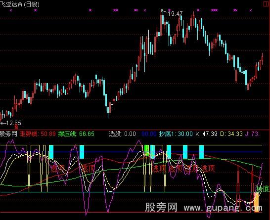 通达信抄底逃顶指标公式