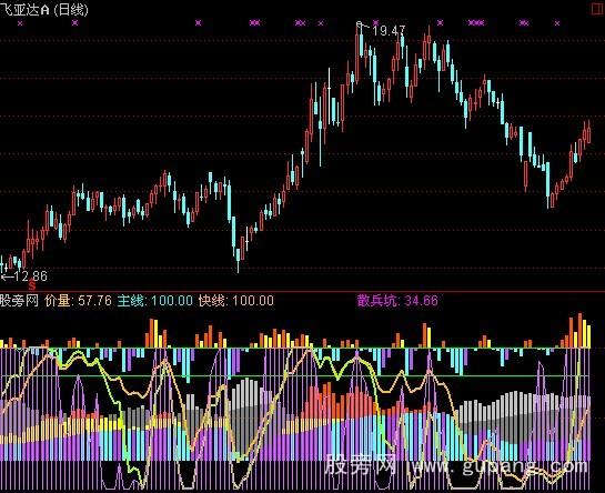 通达信主力筹码2指标公式