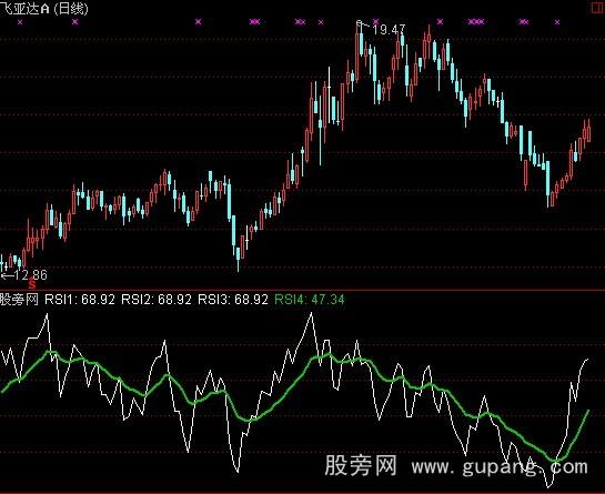 通达信潜浮指标公式 通达信潜浮指标公式