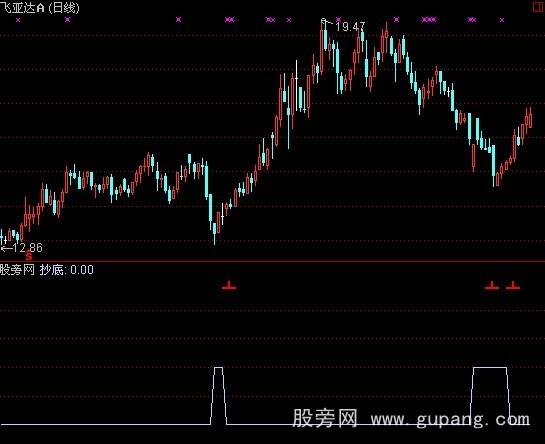 通达信核反应堆指标公式
