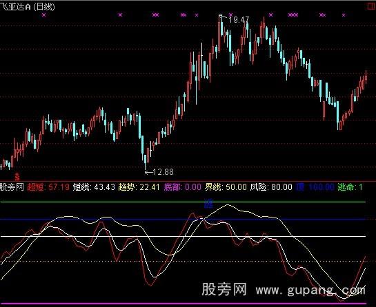 通达信凤凰预测指标公式