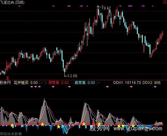 通达信花开短买指标公式