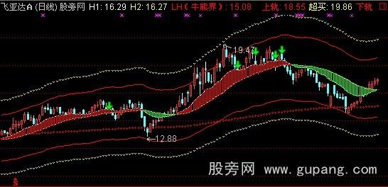 通达信玉女天河主图指标公式