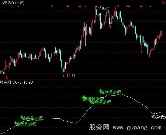 通达信波段鬼王指标公式