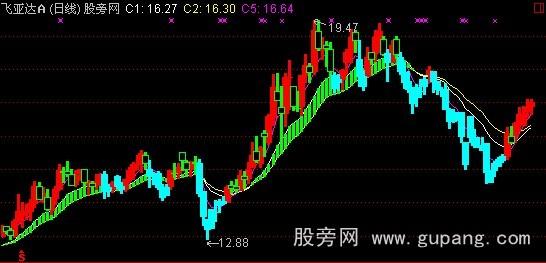 通达信李鬼操盘主图指标公式 通达信李鬼操盘主图指标公式