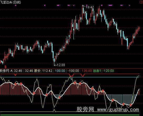 通达信准备出击指标公式