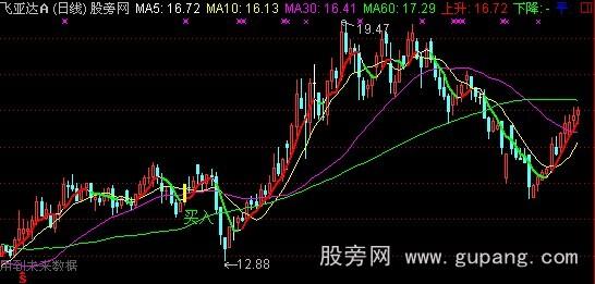 通达信灰马操盘均线主图指标公式