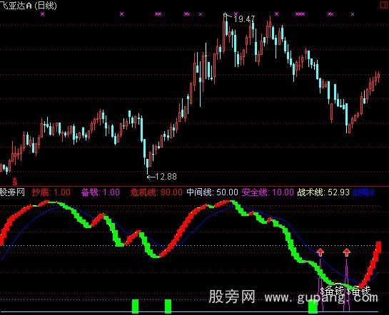 通达信望远镜指标公式
