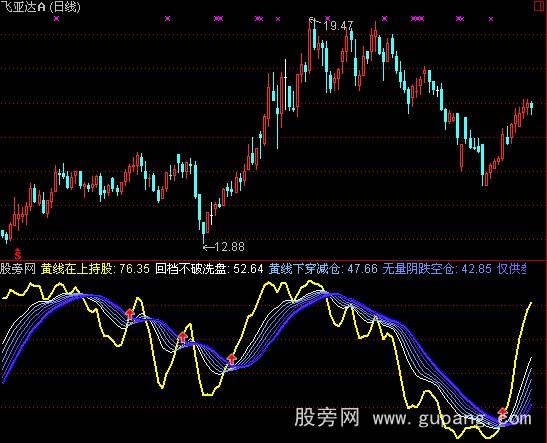 通达信黄上持股指标公式