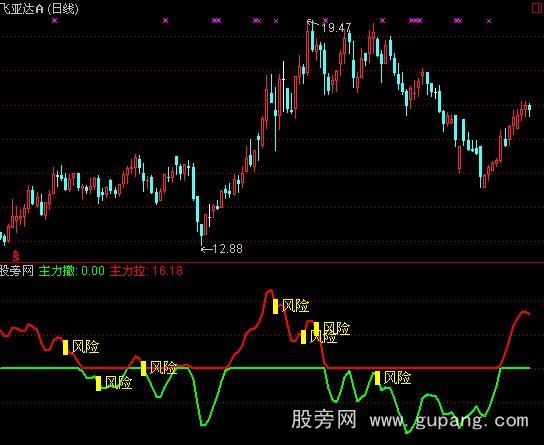 通达信绝地反攻指标公式
