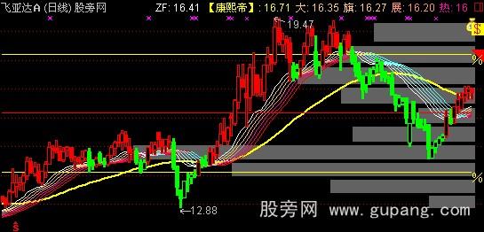 通达信八旗兵主图指标公式