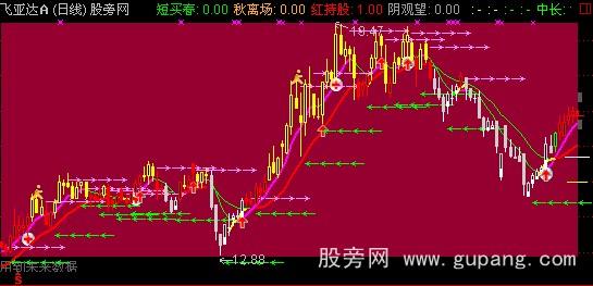 通达信四季变天主图指标公式 通达信四季变天主图指标公式