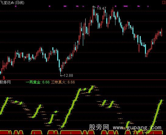 通达信永不套牢指标公式