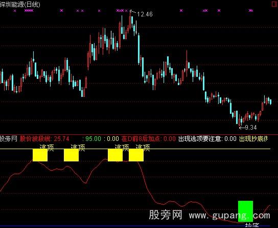 通达信顶底全明指标公式