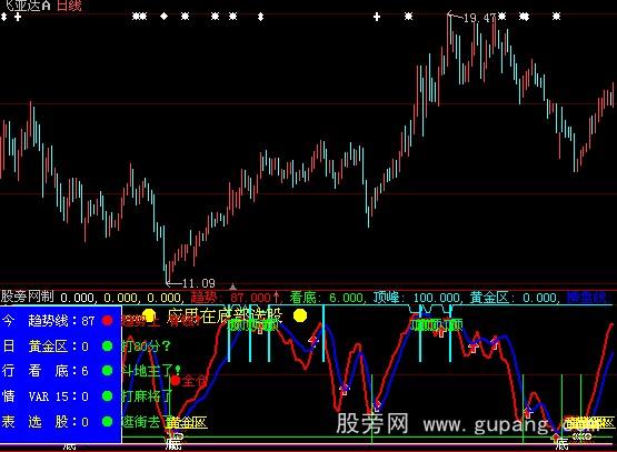 大智慧新不求人指标公式