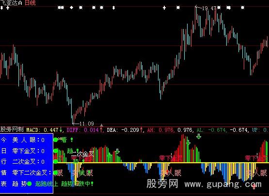 大智慧新美人眼指标公式