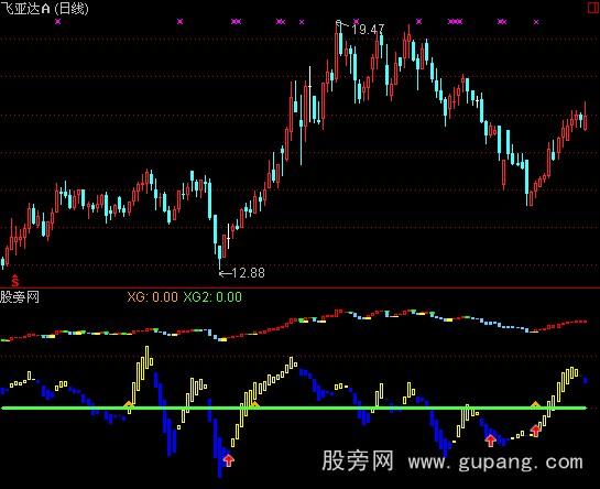 通达信保驾护航指标公式