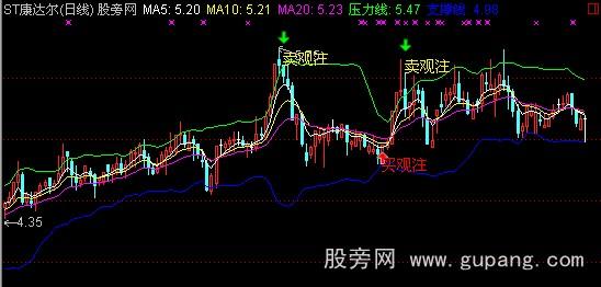 通达信买卖观注主图指标公式