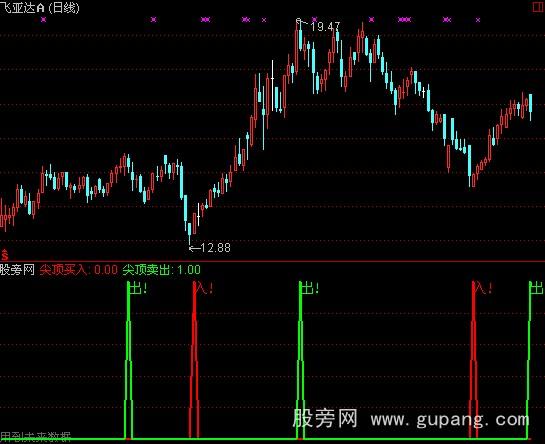 通达信稳赚中长指标公式