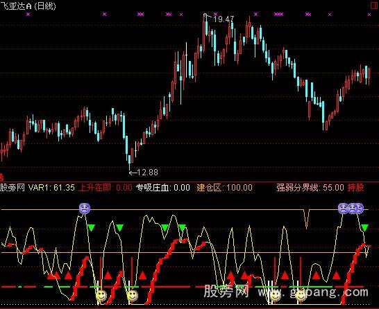 通达信猎庄指标公式 通达信猎庄指标公式