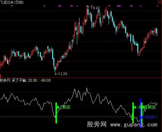 通达信买了不输指标公式