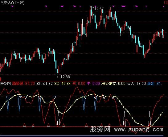 通达信绝品顶底指标公式
