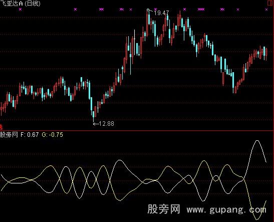 通达信新合并必涨指标公式